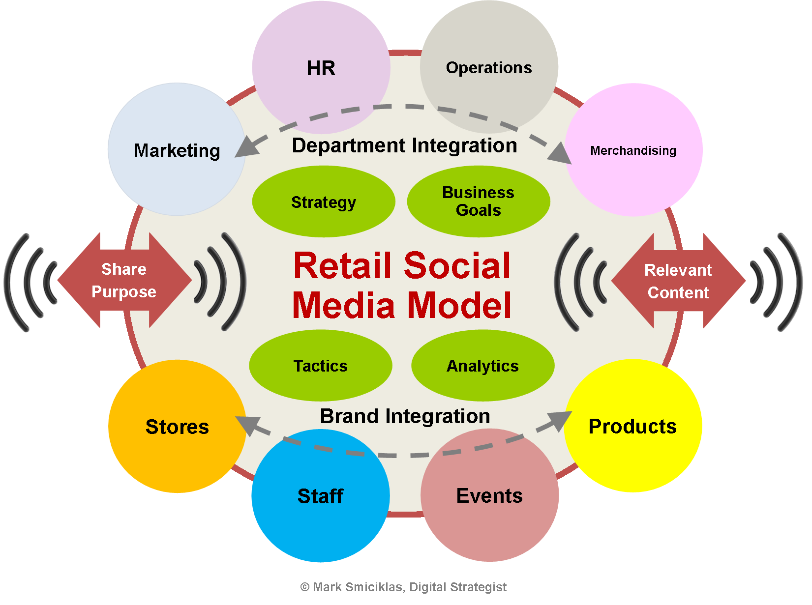 RETAIL Business Booming ARPIonline
