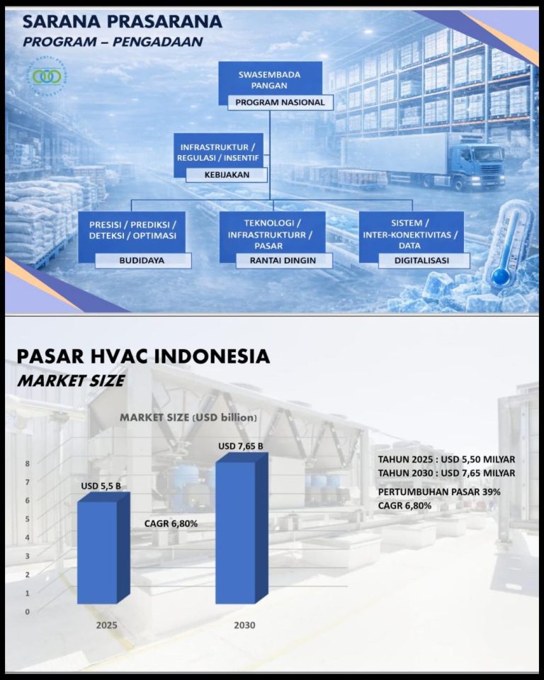 Operational Mastery Pentingnya Penguasaan Operasional Cold Storage / The Importance of Cold ...